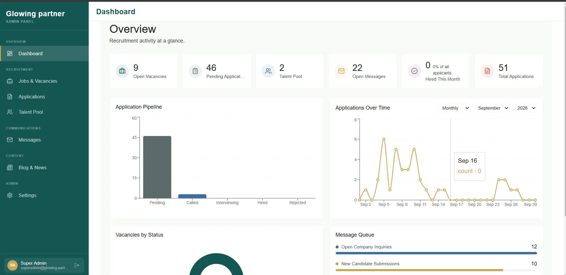 Admin dashboard overview