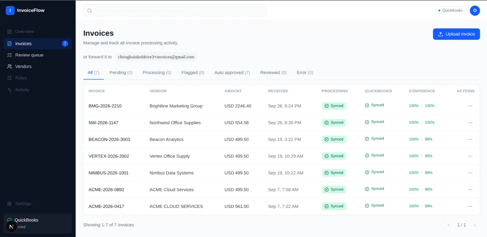InvoiceFlow dashboard: invoices list with forwarding email, upload, and per-stage status