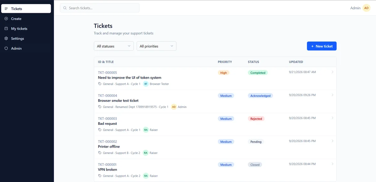 Ticket list: statuses, priorities, department, and cycle per ticket